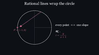 Pythagorean Triples, the Geometry of a Squared Spiral