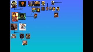 LEGO Ninjago family tree