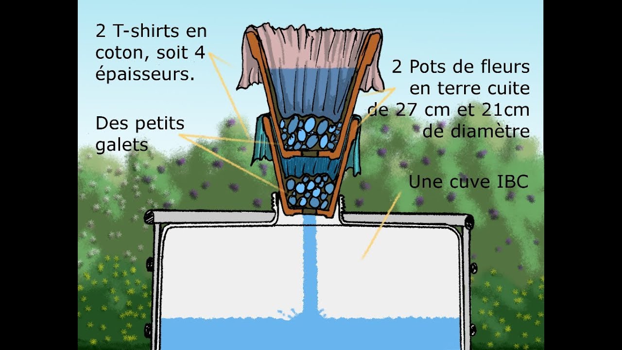 Cuve 1000 litres. UNPACK - Simple, pas cher - Installer récupérateur d'eau