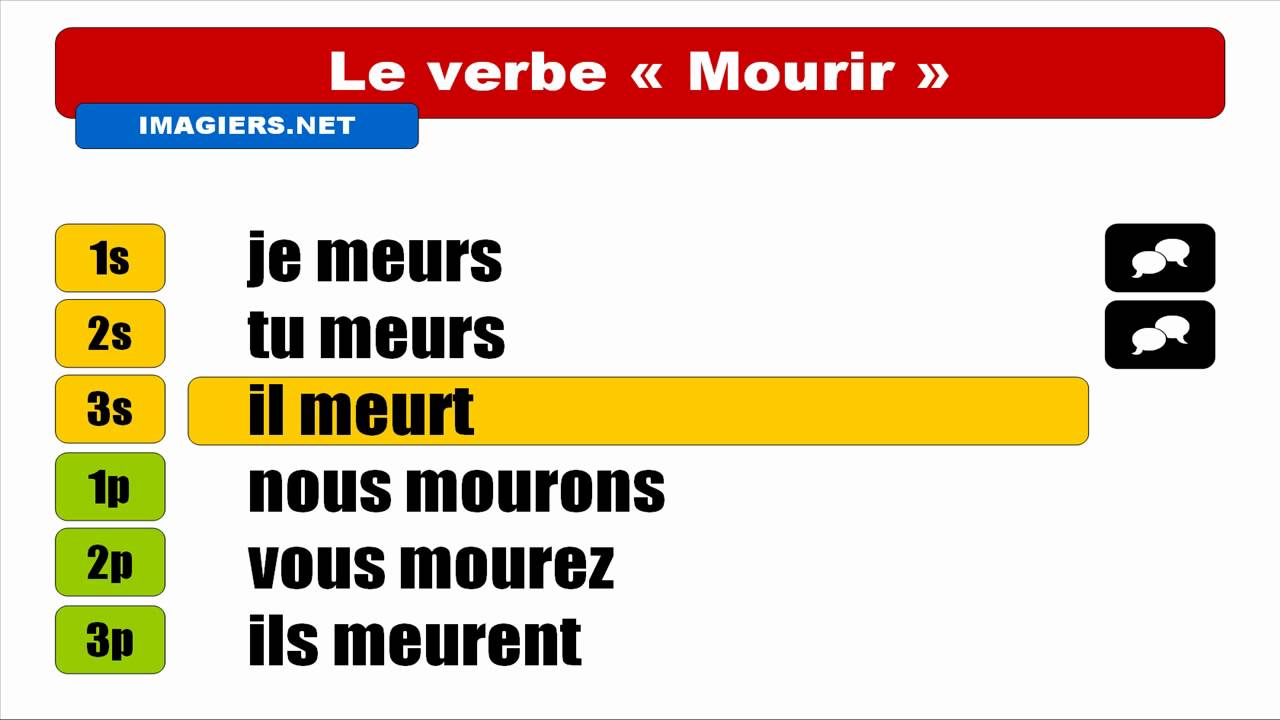 FRENCH VERB CONJUGATION = Mourir = Indicatif Présent moriri hair