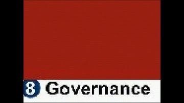 Capability Maturity Model (CMM) - Enterprise Architecture