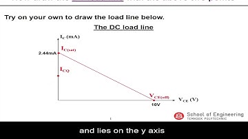 Drawing the DC load line