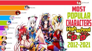 Most Popular Characters High School DxD 2012-2021