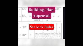 2025 Building Plan Approval - Front Setback - Residential Commercial Aci Builders & Interiors,
