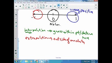 4.5 Analyzing Lines of Fit Conclusion Video