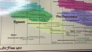 Timeline of Art History Poster