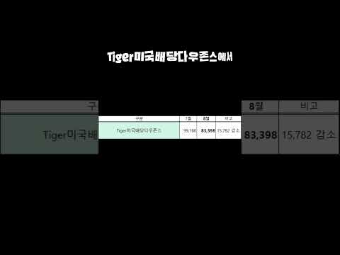 2026년 8월 배당수익 #월배당etf