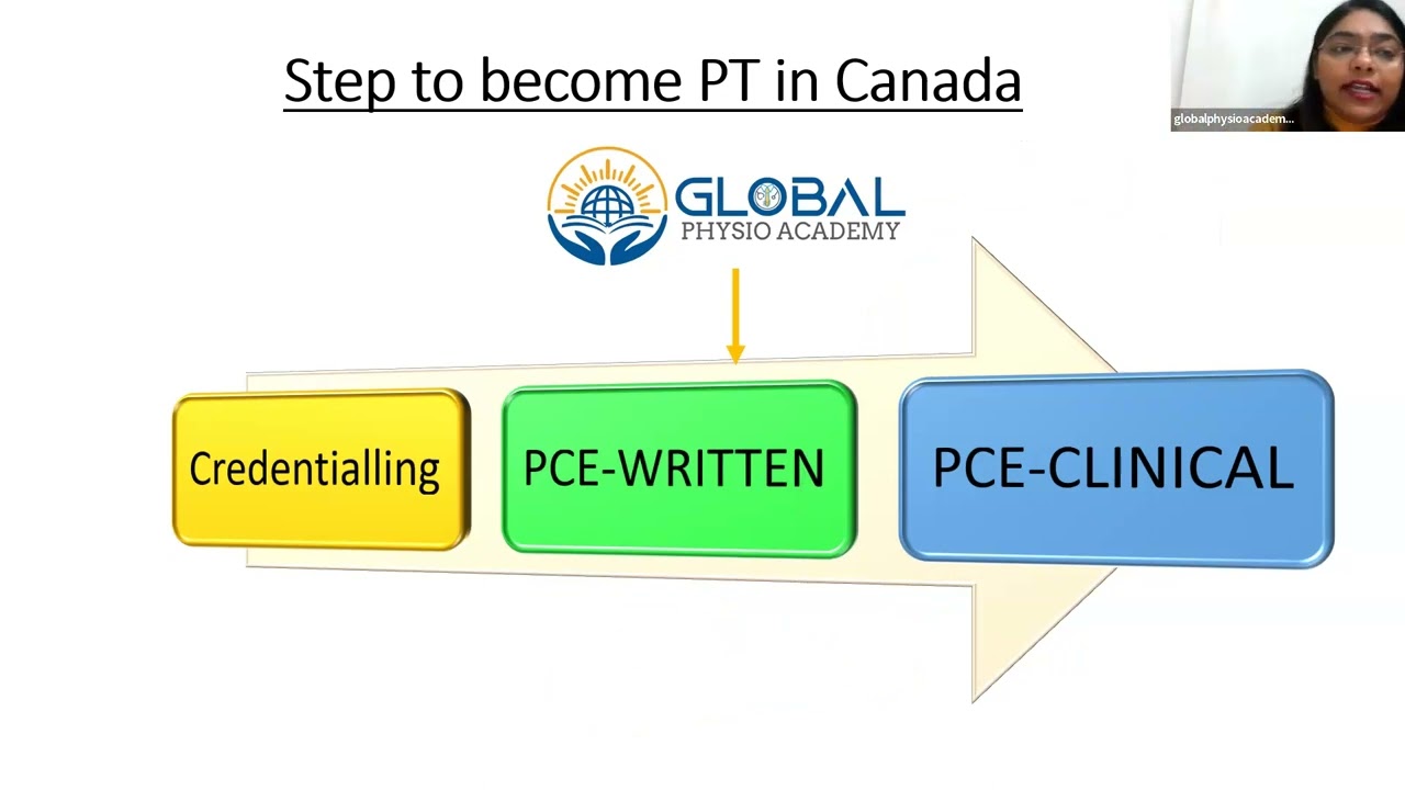 Physiotherapy Credential Evaluation CANADA--PCE GLOBAL PHYSIO ACADEMY-MAMTA KANSARA