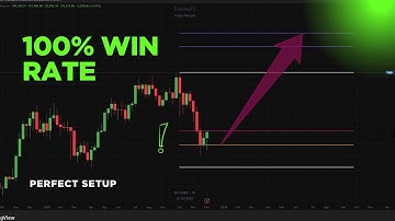This 100% Win Rate Setup Just Fired on BTC — Here’s What Comes Next