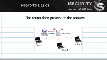How To Hack Wifi PasswordsKeys (WEP-WPA-WPA2) 2016 -  Networks Basics1