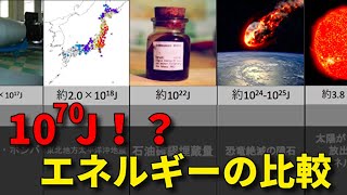 この世に存在する様々な「エネルギー」の比較