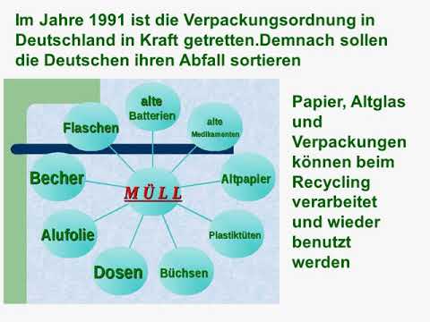 Сортировка мусора урок немецкого языка