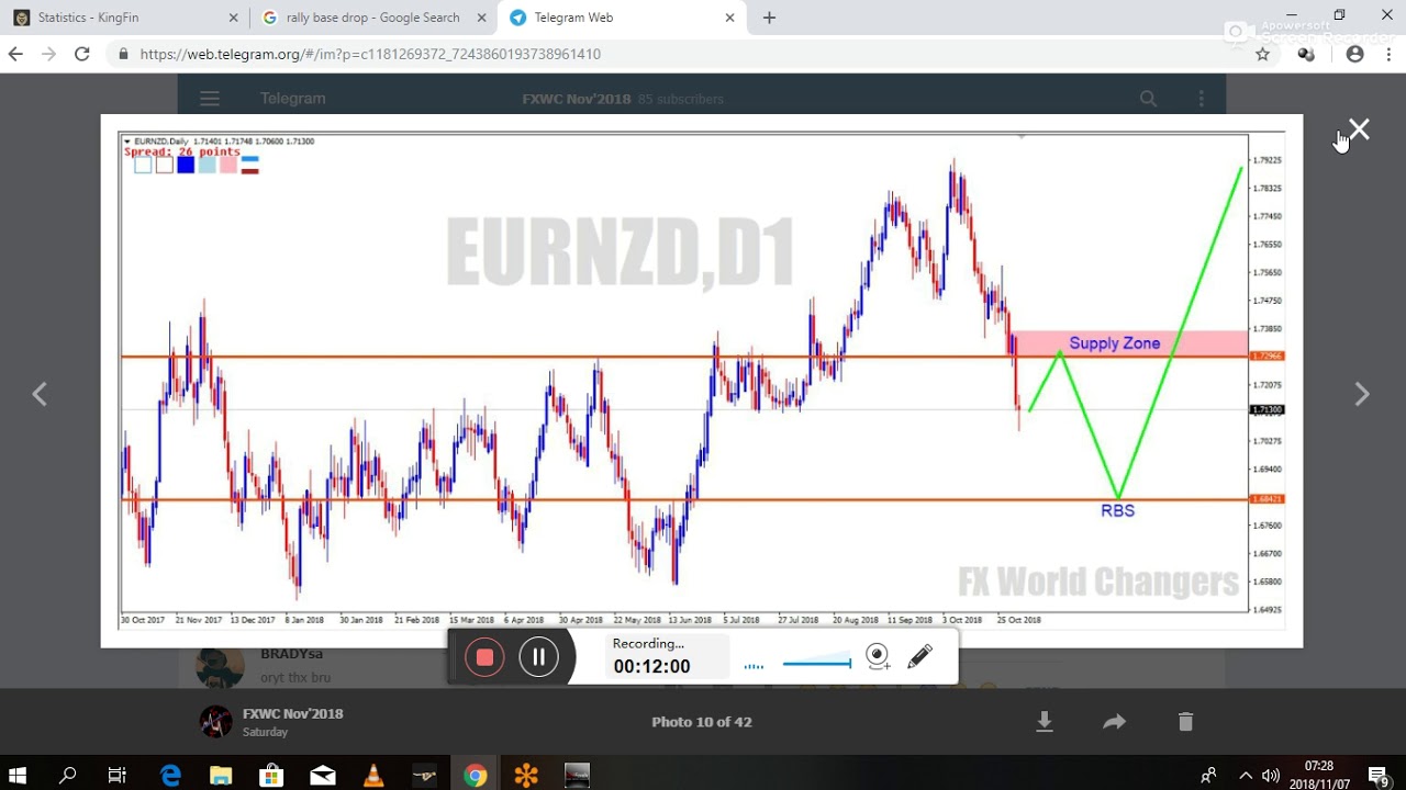 Forex Ftr - 