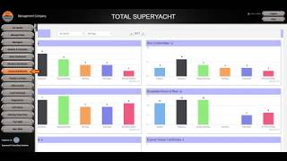 Celebrity Fleet Dashboards Profile