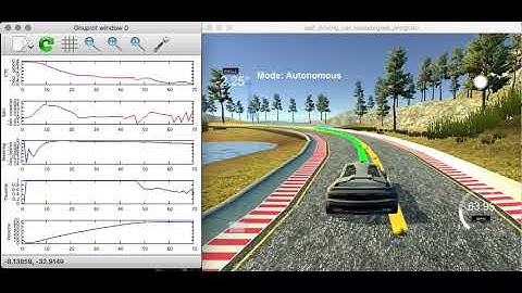 Term 2 & 5 - MPC (Model Predictive Control)