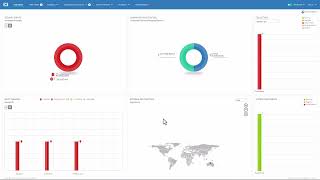 EDR - FortiEDR Endpoint Security sua melhor opção para proteção dos end points