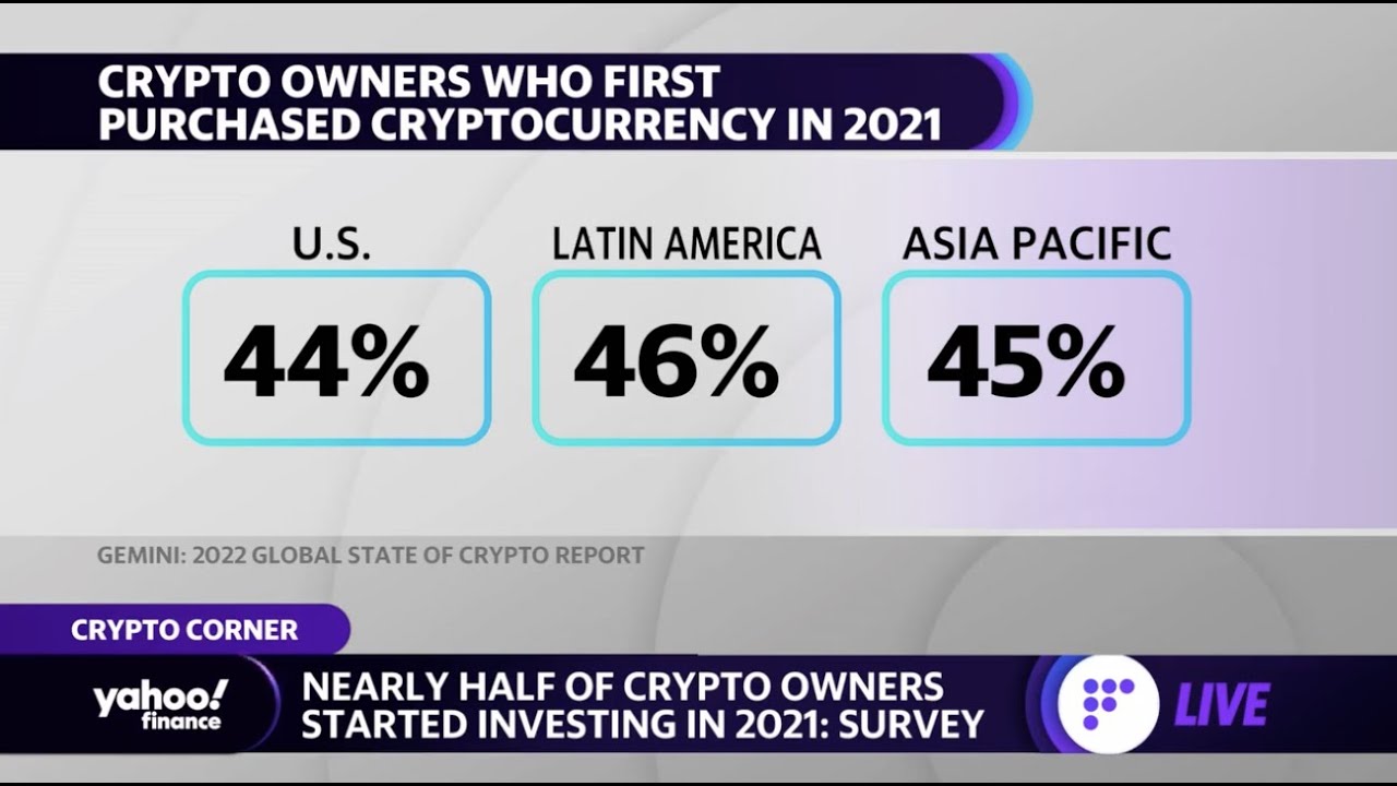 Crypto adoption: Inflation was ‘a significant driver of demand’ in 2021,  Gemini COO says
