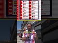 El plan que prepara la F1 para recuperar Baréin y Arabia Saudí es hacer 10 CARRERAS EN 13 SEMANAS