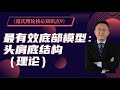 《道氏理论核心知识点 9》最有效的模型：头肩底结构（理论）