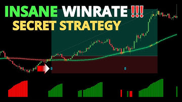 Insane Win Rate!! The Secret 5-Minute Gold Scalping Strategy No One Talks About – Backtest