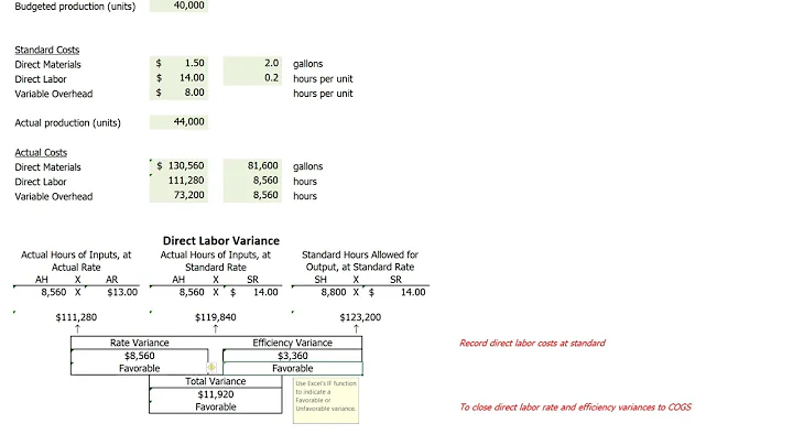 ACCT364 - Journal Entries for a Standard Cost System - DayDayNews