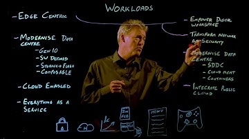 HPE and VMware Alliance – Portfolio Alignment