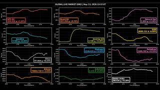 LIVE Oil, Gas, Gold, Silver & Bitcoin Real-Time Dashboard| 2026-05-13