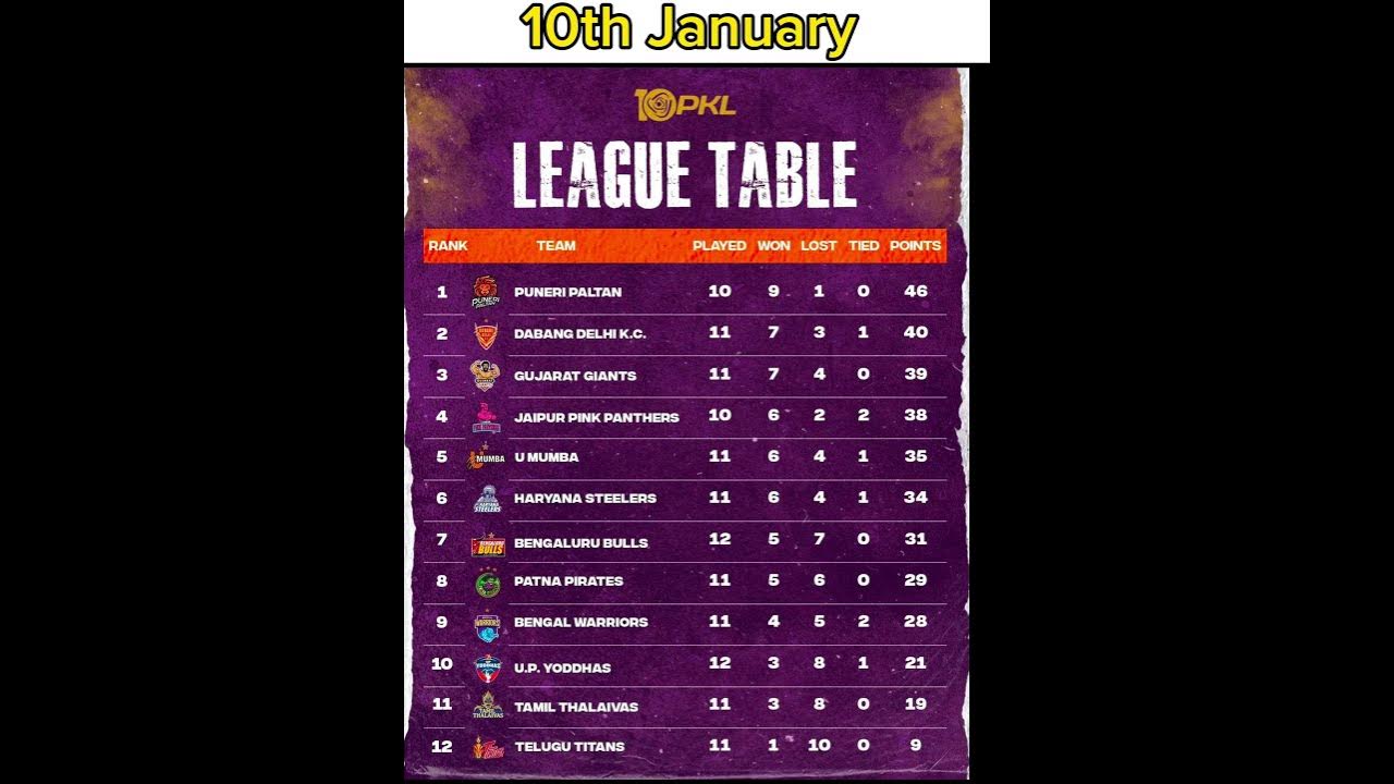 asian-kabaddi-championship-2023-results-scores-and-points-table