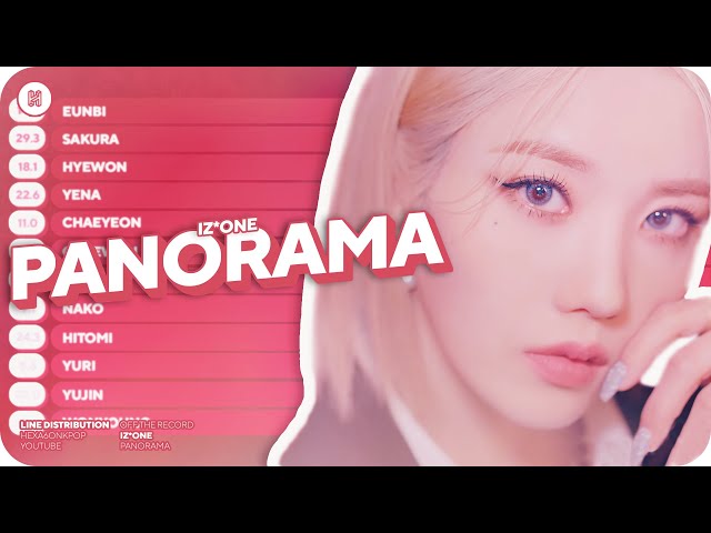 IZ*ONE - Panorama Line Distribution (Color Coded) class=