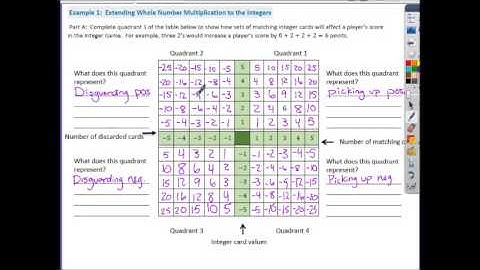Math 7: Module 2 Lesson 8 Video