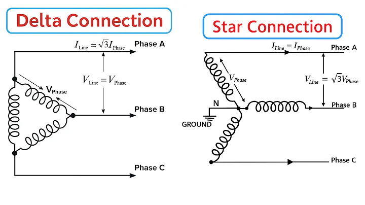 Delta vs. Star Connection Explained | Three-Phase Power Basics