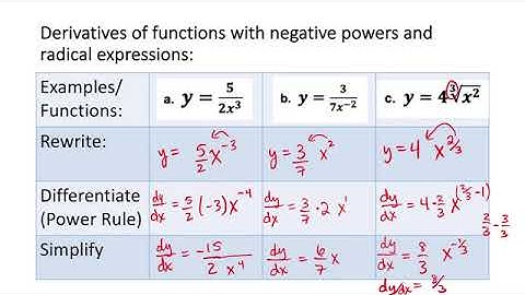 MA 112 23.7a Power Functions Video
