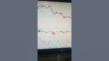 MACD(4,12,26)+Stochastic (8,3,3) Best profitable strategy