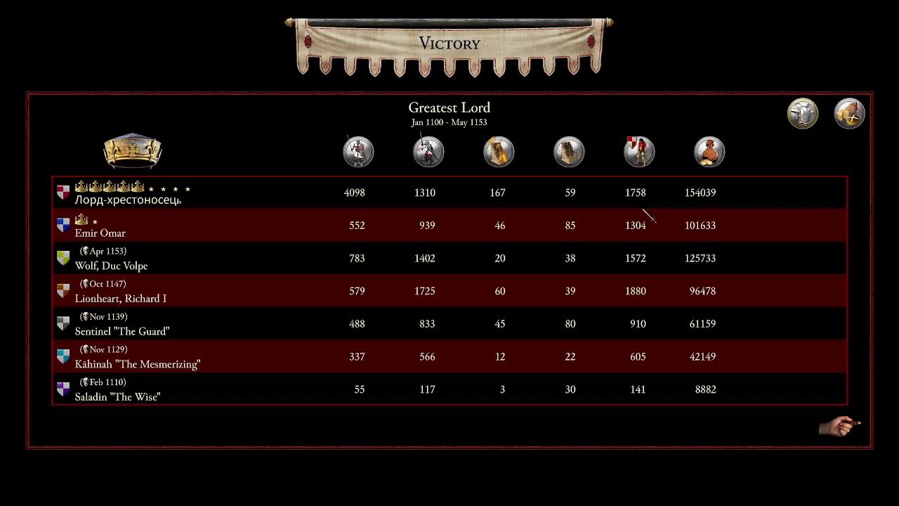 Stronghold Explained: Castle Building, Economy & Epic Medieval Warfare