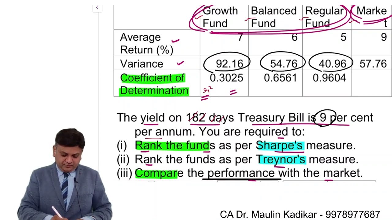 CA Final SFM(New) Nov. 2020 Q.5(b) . Part 2