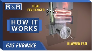 How a Furnace Works | Repair and Replace