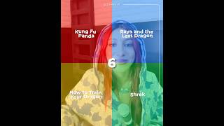 guess the next line of lara! #kahoot #katseye