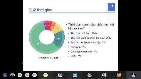 Tự học Machine Learning | 2.1. Tiền xử lý dữ liệu | Thân Quang Khoát