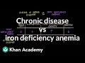Chronic disease vs iron deficiency anemia | Hematologic System Diseases | NCLEX-RN | Khan Academy