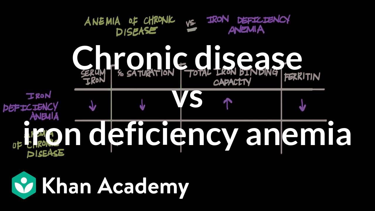 Iron Deficiency Anemia Chart