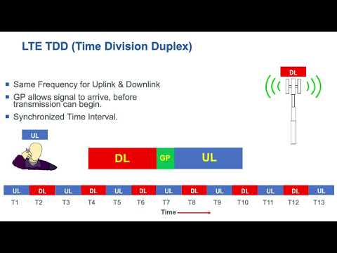 Video: Starpība Starp FDD LTE (FD-LTE) Un TDD LTE (TD-LTE) Tīkliem