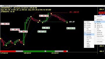 TRADING CHART CODE : 3*276 BEST TECHNICAL ANALYSIS AMIBROKER AFL FORMULA