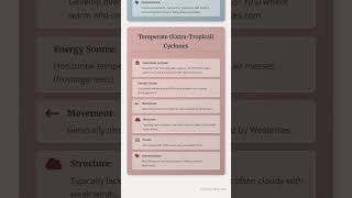 Comparison between Tropical and Temperate Cyclones