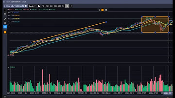 QIT Desktop Version Tutorial : Chart Widget (Lesson 3)