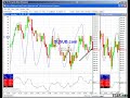 DLSUB.COM: Complete Times Course | Adding Another Chart to Improve Your Market View