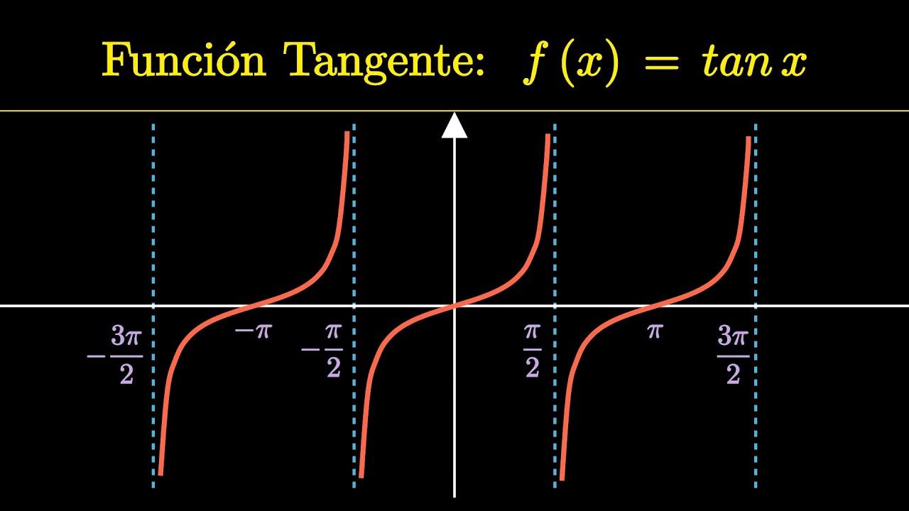 La Función Tangente EXPLICADA en 10 Minutos!