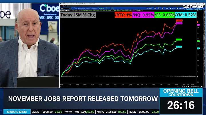 Ecodata to Dominate Week, "Santa Claus Rally" Still to Come