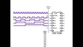 Binary Counter Visualization