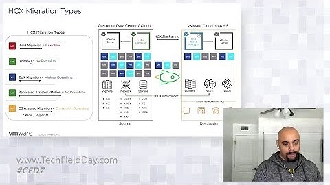 VMware Cloud on AWS: Cloud Migration Deep Dive and DEMO