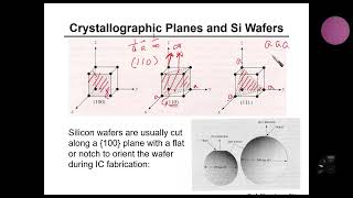 Famous Introduction of Solid State Physics week 1 part 4 Profile